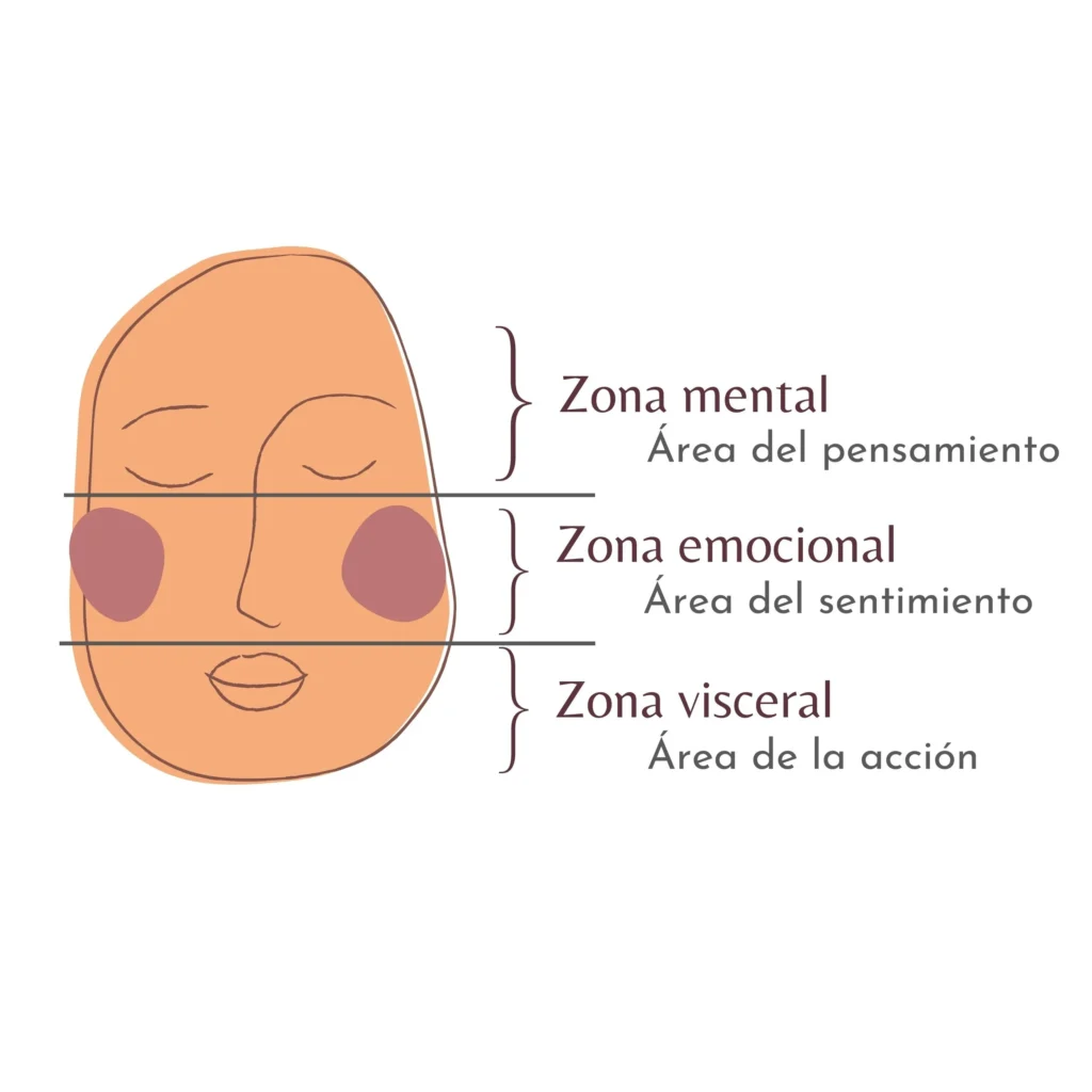 morfopsicologia_eneagrama_NUEVABRUJulA